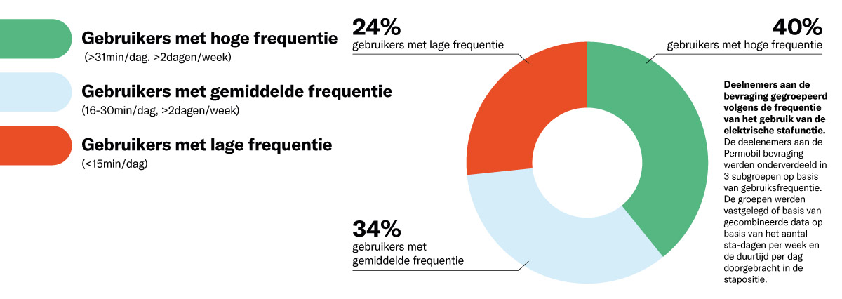 NL_Standing_Frequency