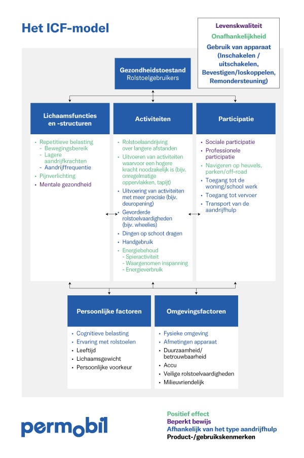PAD-ICFmodelNL